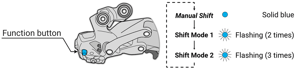 Function button - enable synchro shift