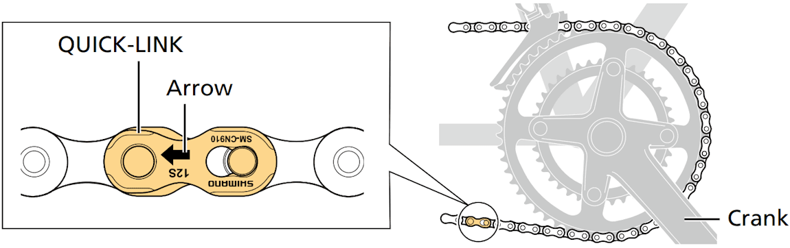 Connecting links are usually directional too
