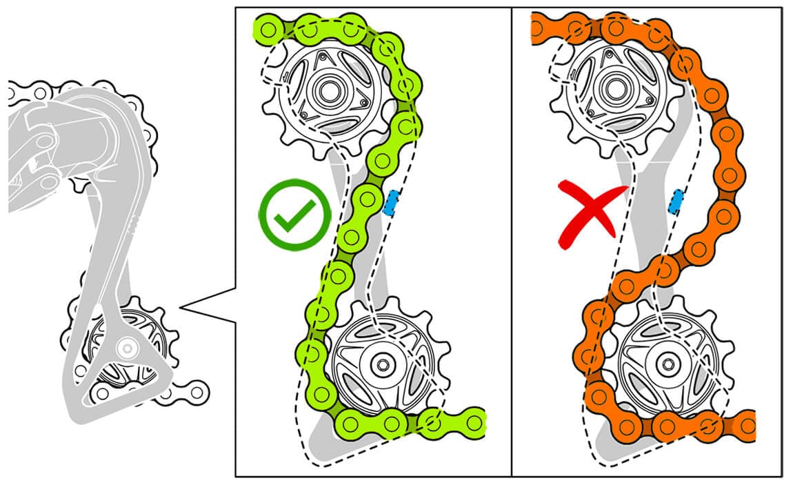 Be sure route the chain through the chain correctly