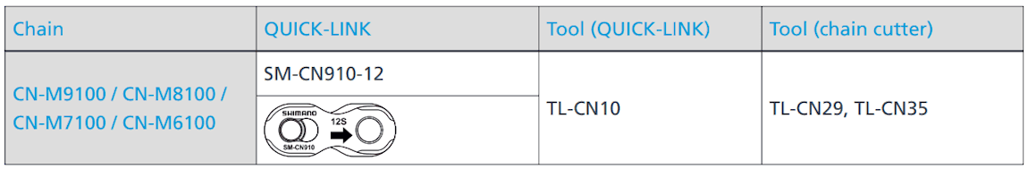 Shimano recommends you use their quick-link and tools, but other good quality ones will do too