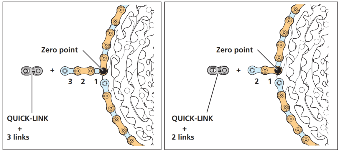 add two or three links