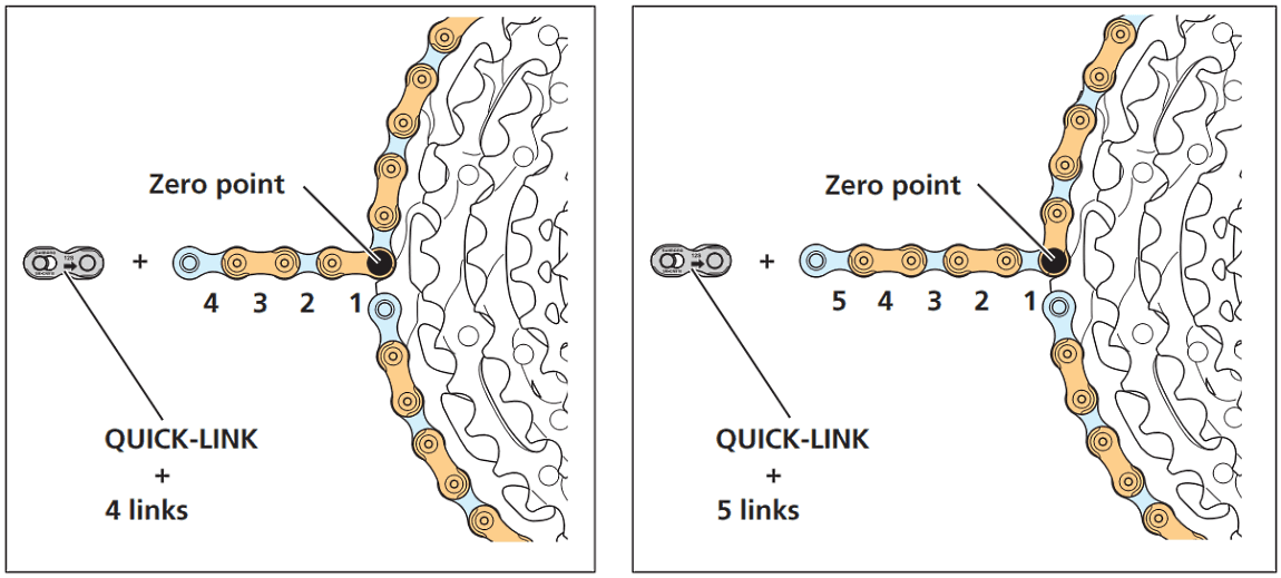 Hardtail / gravel chain sizing