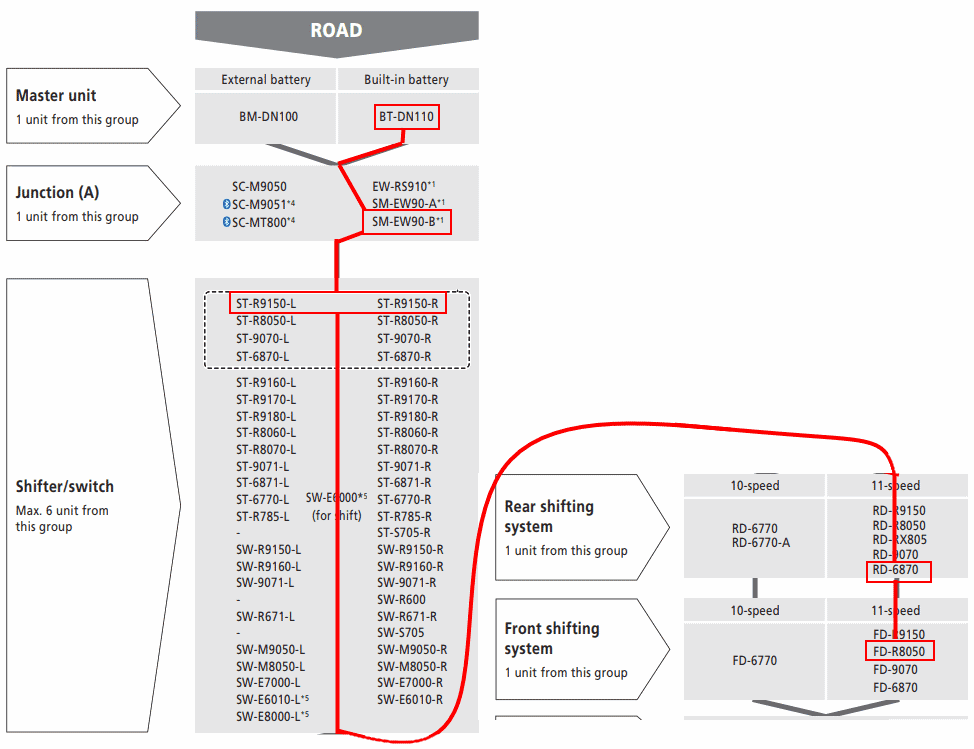 Following the E-Tube compatibility charts