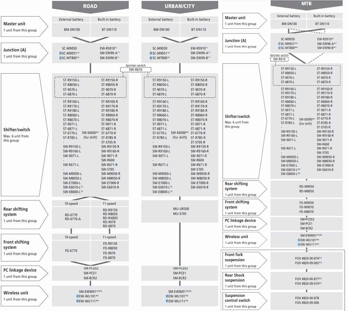 E-Tube Compatibility