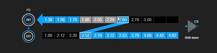 Tweak the downshifts