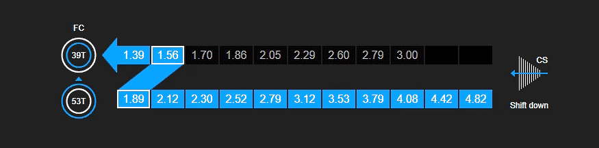Set up the downshift