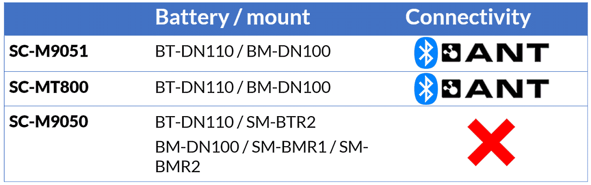 Synchro shift on MTBs