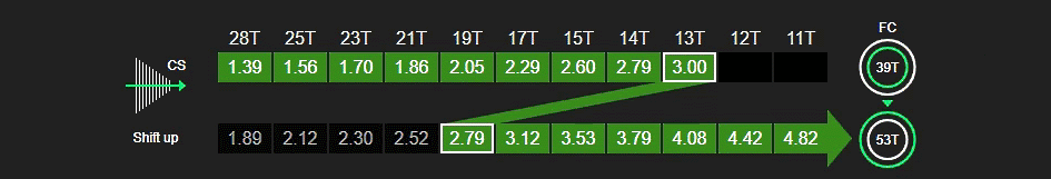 Synchronized Upshift