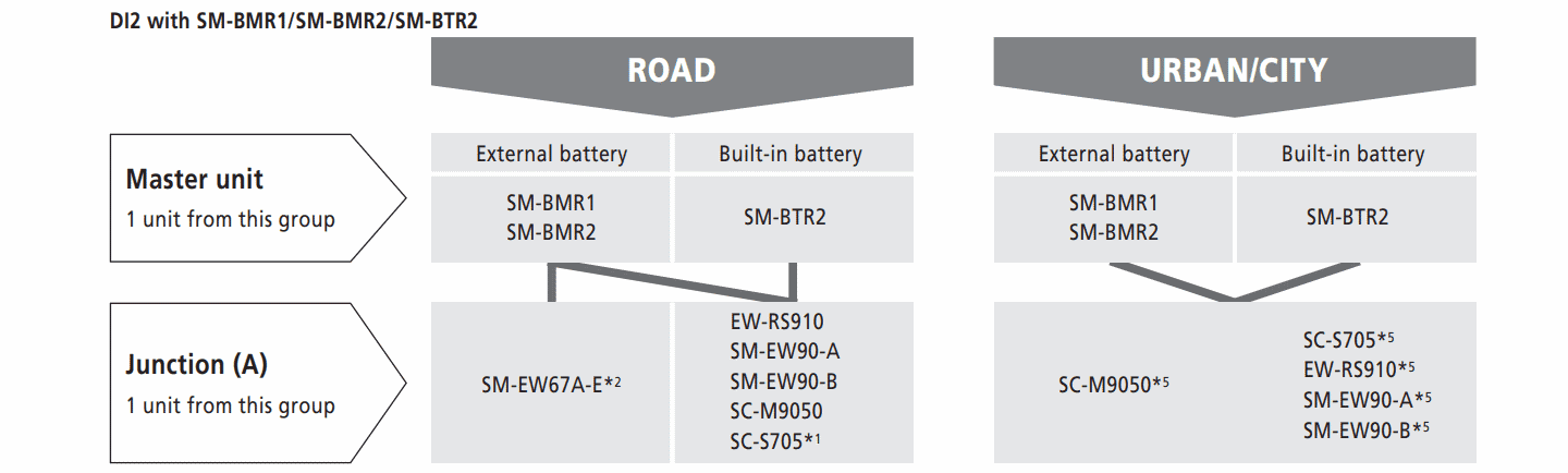 Compatibility chart splits into 10-speed and 11-speed