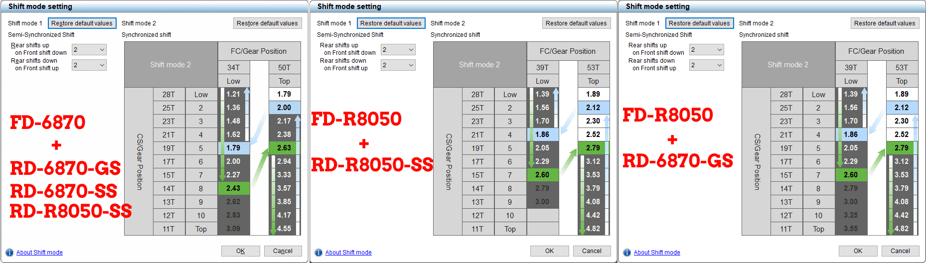 Synchro shift  with FD-6870 / FD-9070