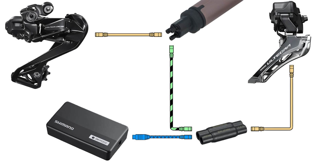 After connecting the PCE02 to the FD