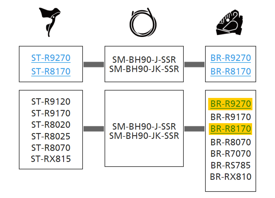 Brake caliper compatibility