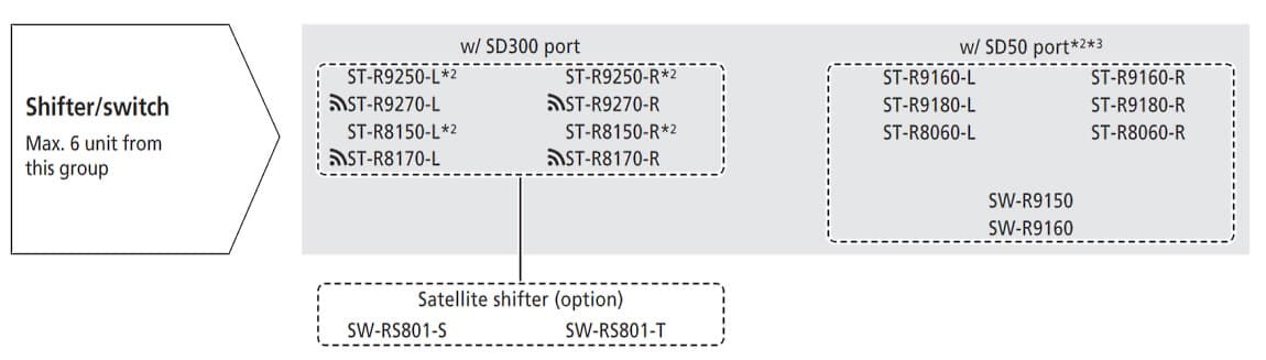 12-speed di2 compatibility