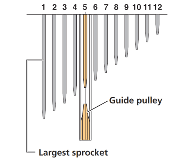 Adjust the RD, set micro-adjustment