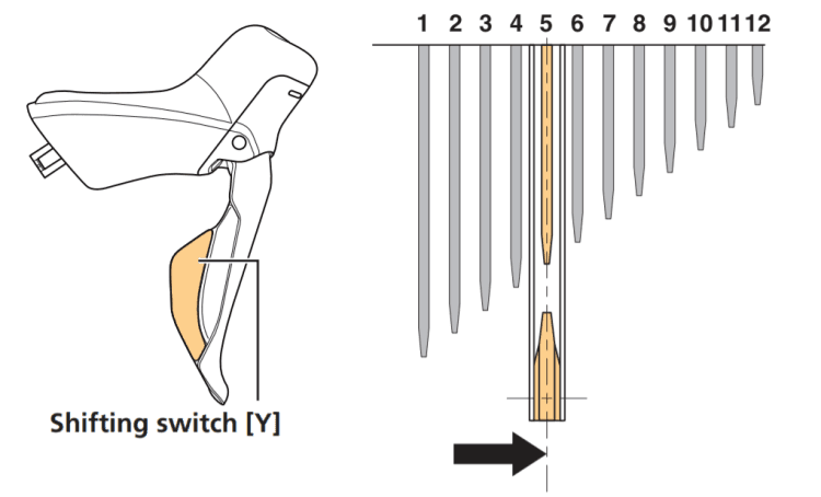 Move the RD back five steps