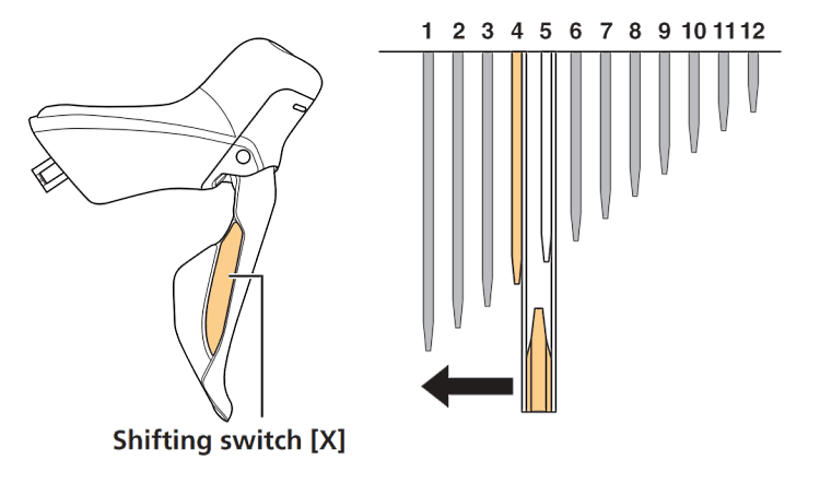 Adjust the RD to the left until it rubs