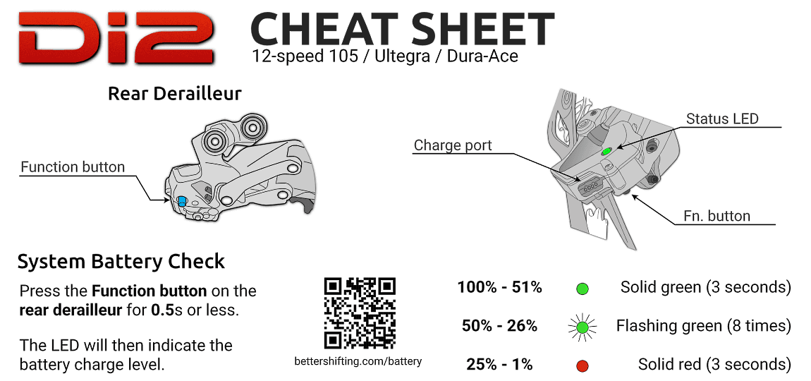 Di2 Cheat Sheets