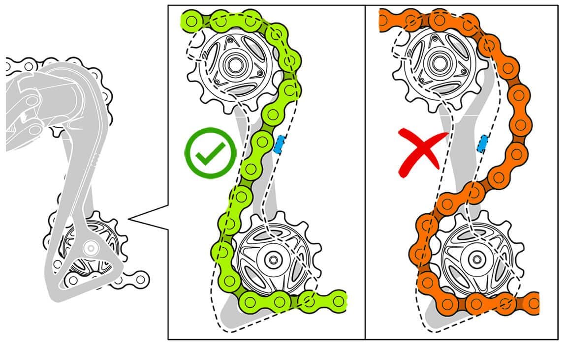 Chain routing through the rear derailleur