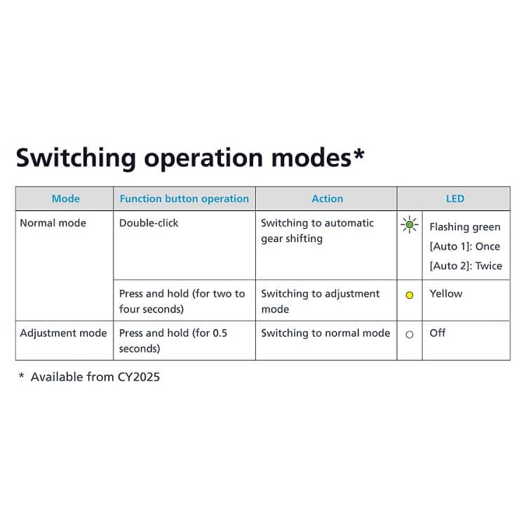 Click to view Image 0 Click to view Image 0