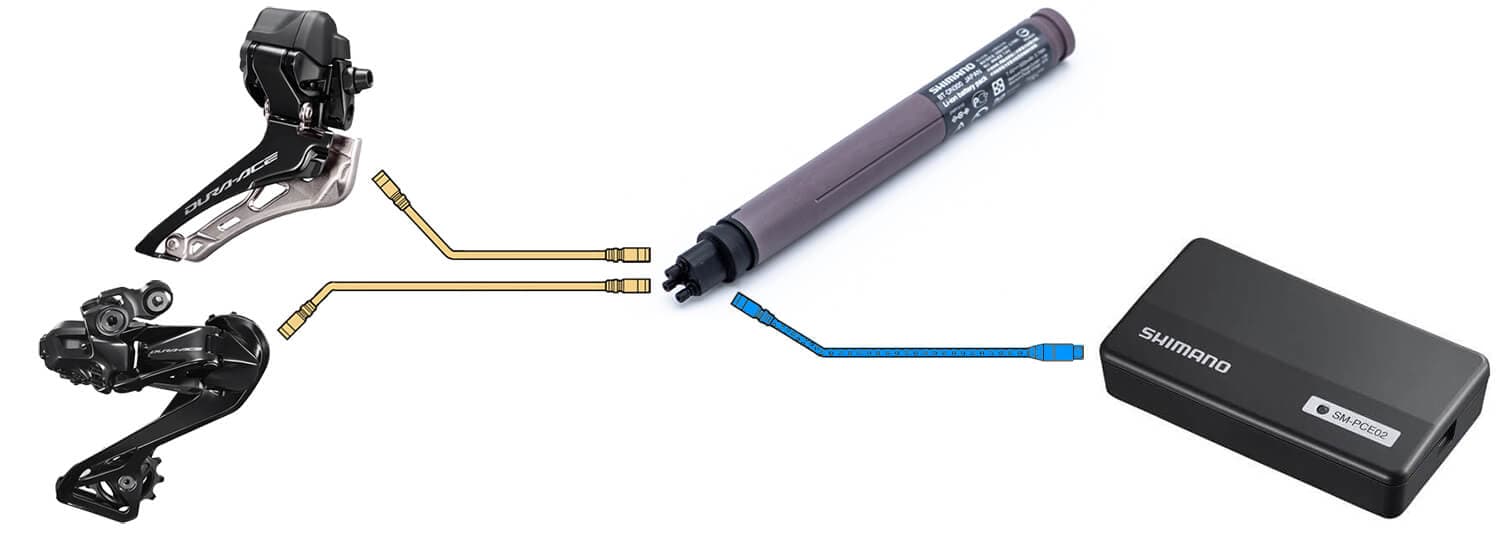 PCE connected to the battery