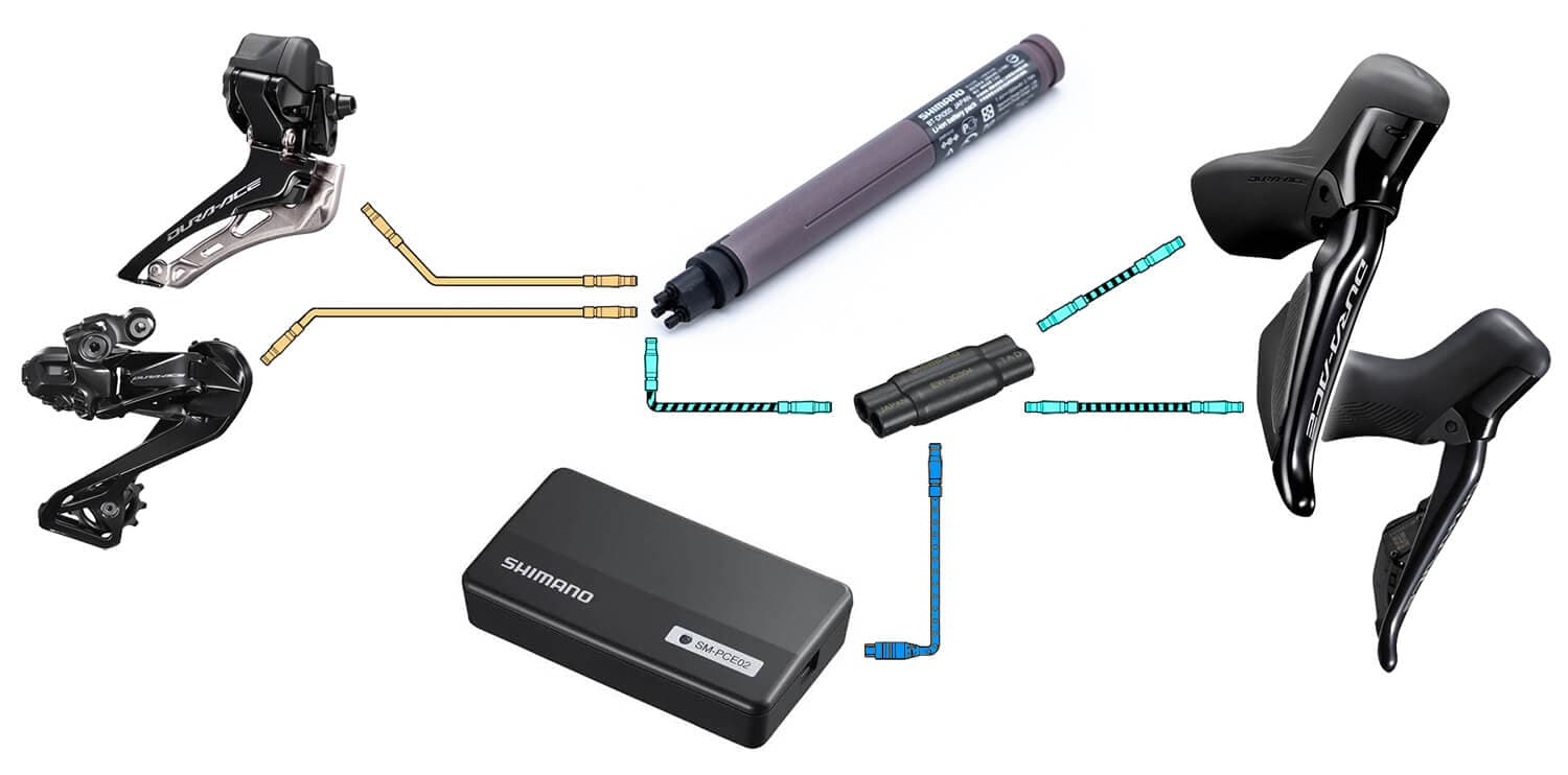 PCE02 connected to everything