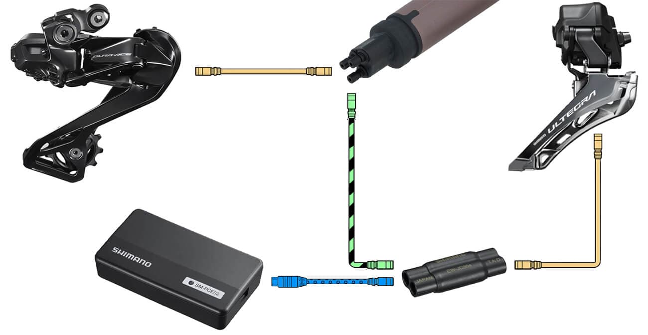 After connecting the PCE02 to the FD