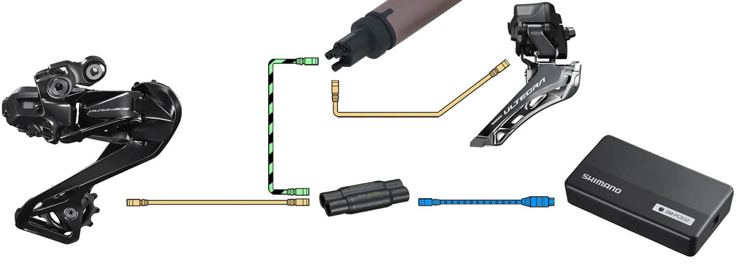 After connecting the PCE02 to the Rd