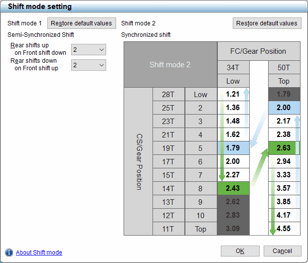 Synchronized Shift map