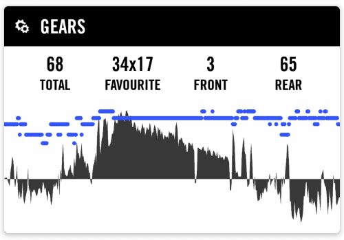 Gear stats in Wahoo app