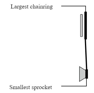 One bolt limit setup