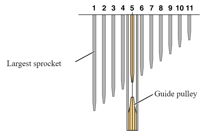 Derailleur micro-adjustment guides