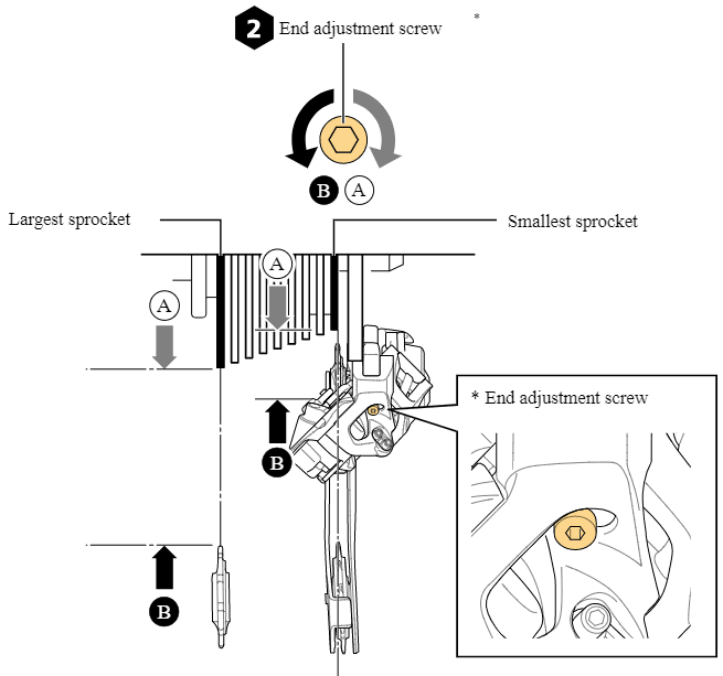 Set up the b-screw