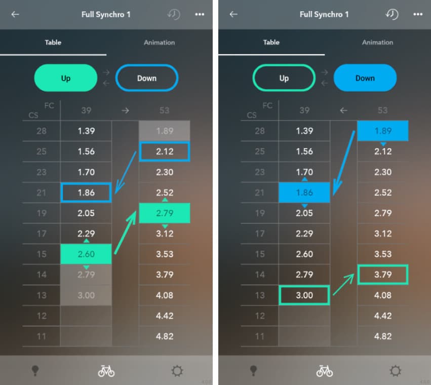 Synchronized Shift setup