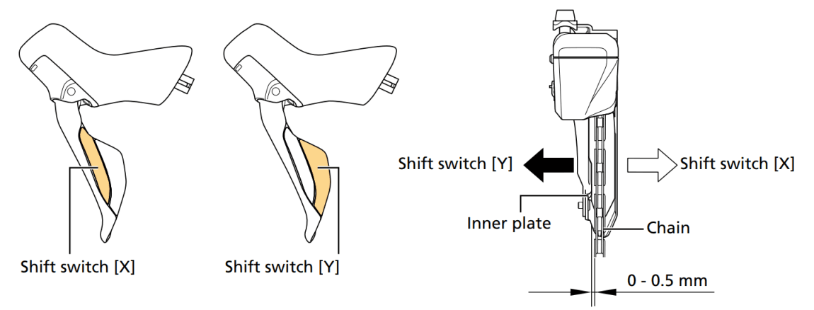 Set the 105 low limit