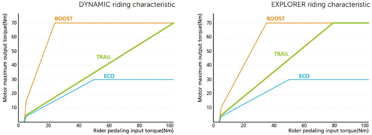 E8000 riding characteristics